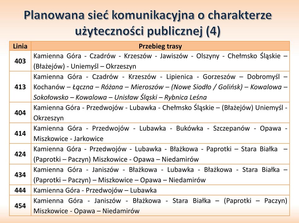 Uniemyśl - Okrzeszyn 414 Kamienna Góra - Przedwojów - Lubawka - Bukówka - Szczepanów - Opawa - Miszkowice - Jarkowice 424 Kamienna Góra - Przedwojów - Lubawka - Błażkowa - Paprotki Stara Białka