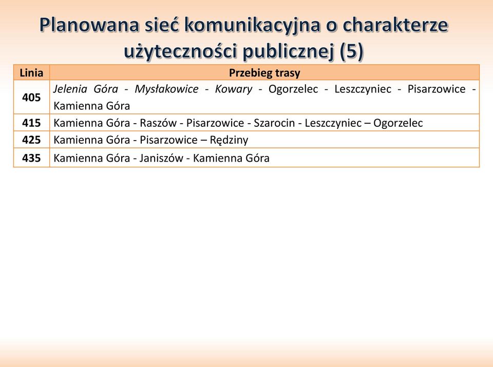 Góra - Raszów - Pisarzowice - Szarocin - Leszczyniec Ogorzelec 425