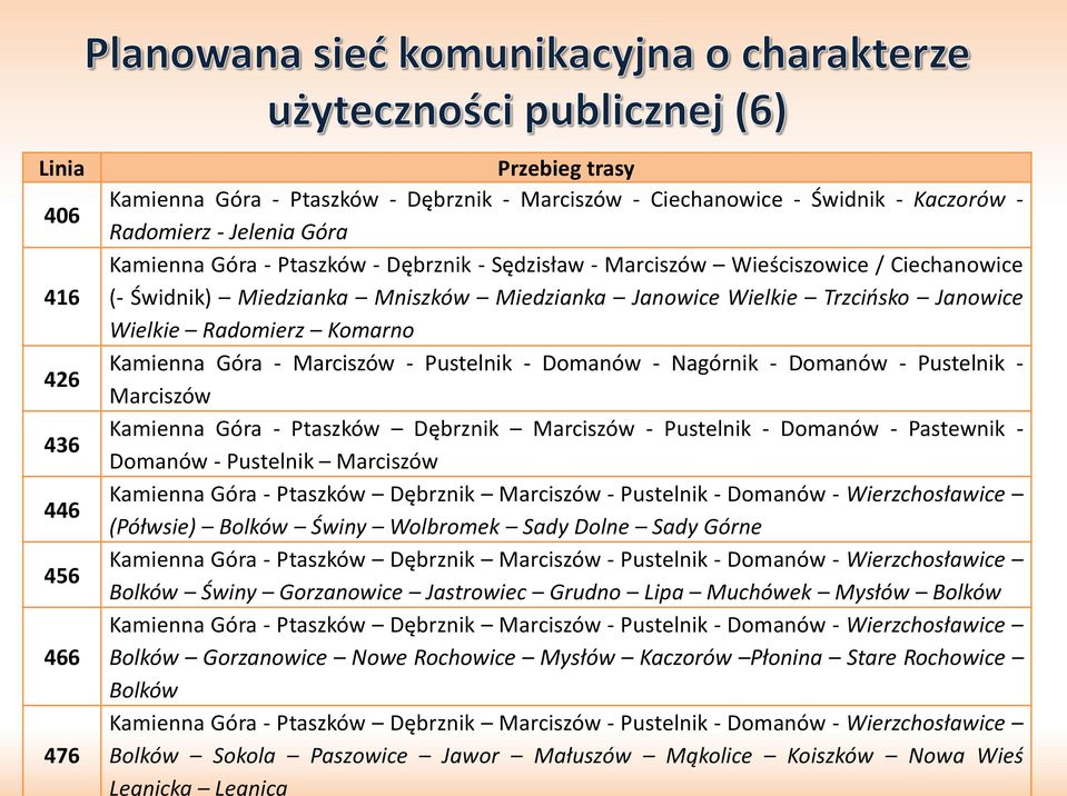 Domanów - Nagórnik - Domanów - Pustelnik - Marciszów Kamienna Góra - Ptaszków Dębrznik Marciszów - Pustelnik - Domanów - Pastewnik - Domanów - Pustelnik Marciszów Kamienna Góra - Ptaszków Dębrznik