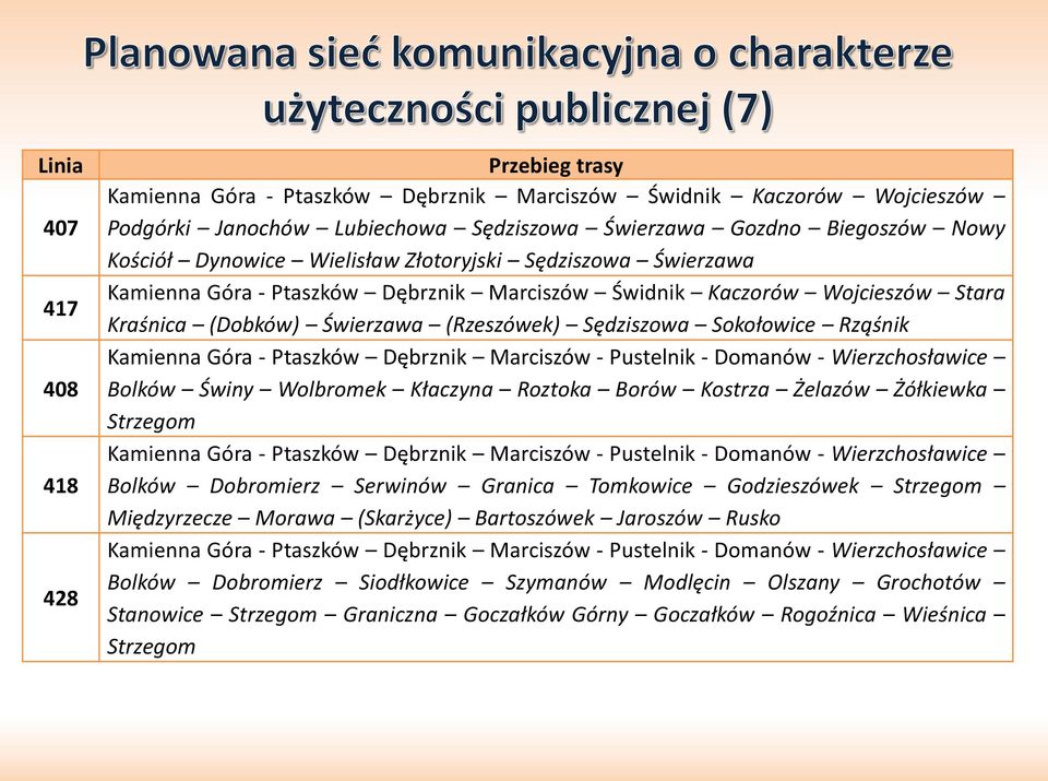 Kamienna Góra - Ptaszków Dębrznik Marciszów - Pustelnik - Domanów - Wierzchosławice Bolków Świny Wolbromek Kłaczyna Roztoka Borów Kostrza Żelazów Żółkiewka Strzegom Kamienna Góra - Ptaszków Dębrznik