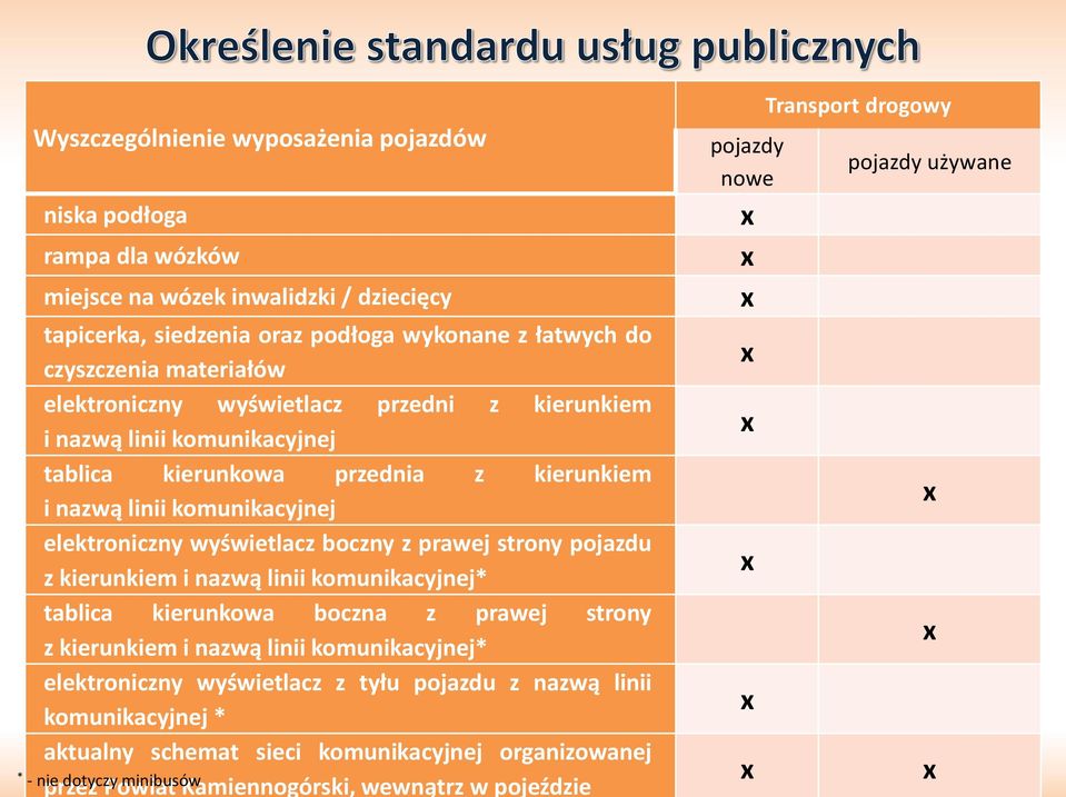 pojazdu z kierunkiem i nazwą linii komunikacyjnej* tablica kierunkowa boczna z prawej strony z kierunkiem i nazwą linii komunikacyjnej* elektroniczny wyświetlacz z tyłu pojazdu z nazwą linii