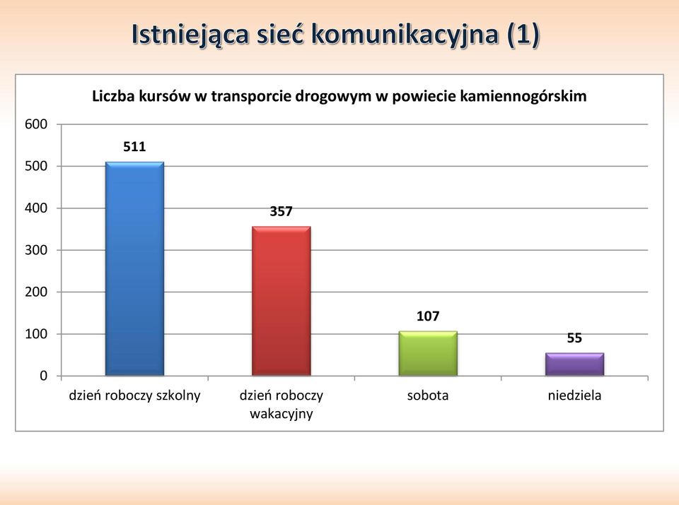 357 300 200 100 107 55 0 dzieo roboczy