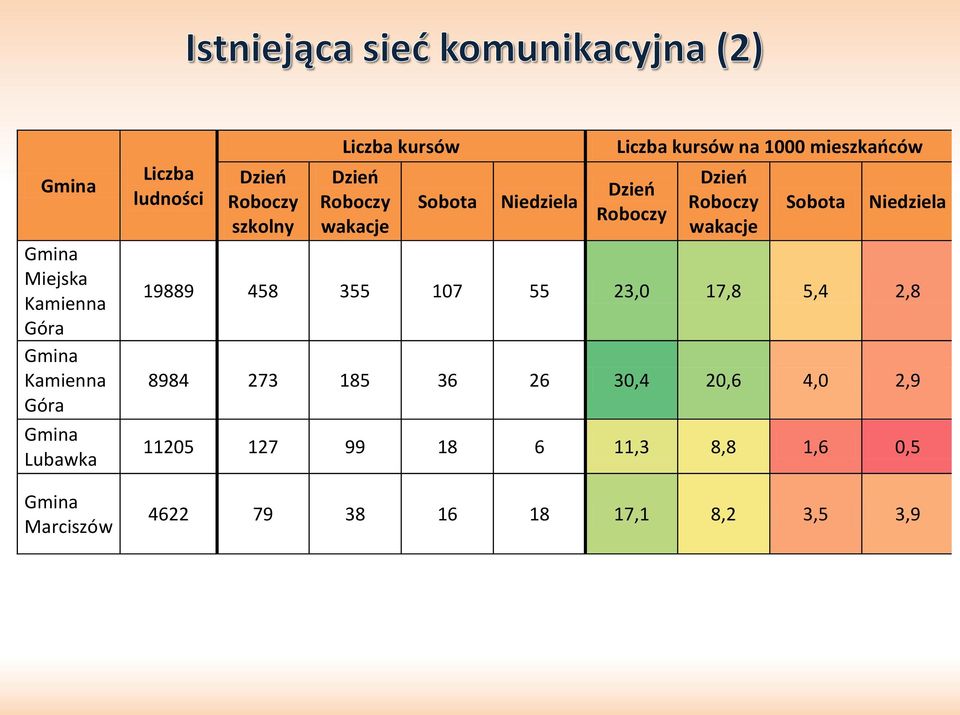 mieszkaoców Dzieo Roboczy Dzieo Roboczy wakacje Sobota Niedziela 19889 458 355 107 55 23,0 17,8 5,4