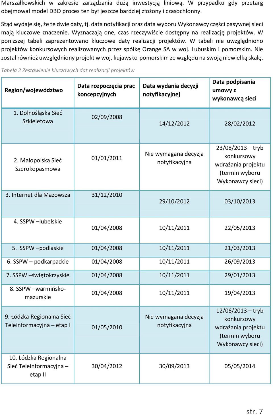 W poniższej tabeli zaprezentowano kluczowe daty realizacji projektów. W tabeli nie uwzględniono projektów konkursowych realizowanych przez spółkę Orange SA w woj. Lubuskim i pomorskim.