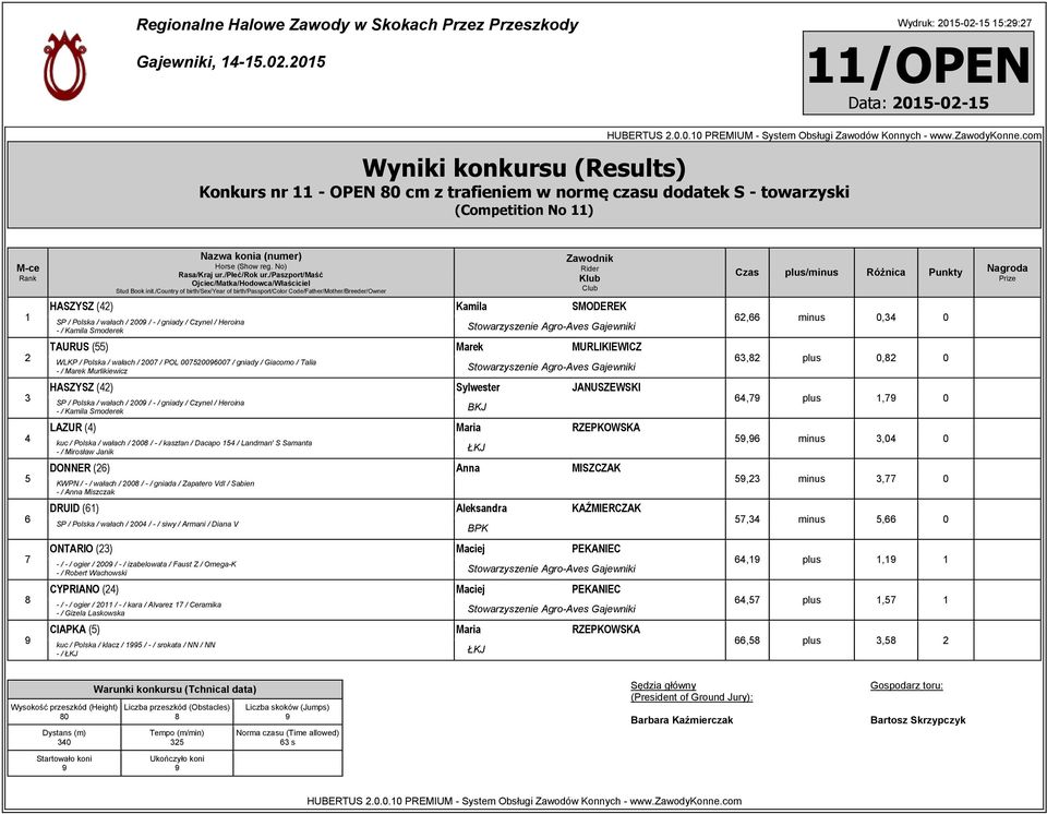 wałach / 00 / - / gniady / Czynel / Heroina - / Kamila Smoderek LAZUR () Maria RZEPKOWSKA kuc / Polska / wałach / 00 / - / kasztan / Dacapo / Landman' S Samanta - / Mirosław Janik DONNER () Anna