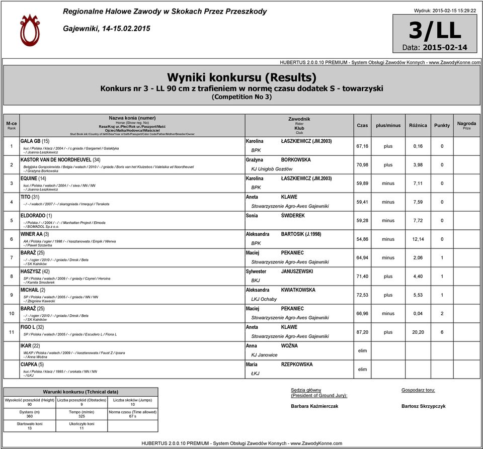 Valelaika vd Noordheuvel - / Grażyna Borkowska KJ Uniglob Gozdów EQUINE () Karolina ŁASZKIEWICZ (JM.