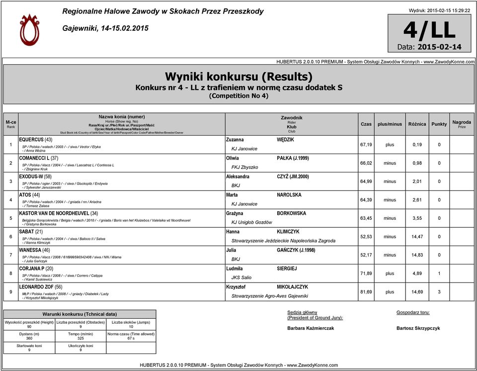 000) SP / Polska / ogier / 00 / - / siwa / Gluckspilz / Endywia ATOS () Marta NAROLSKA SP / Polska / wałach / 00 / - / gniada / nn / Ariadna - / Tomasz Zalasa KASTOR VAN DE NOORDHEUVEL () Grażyna