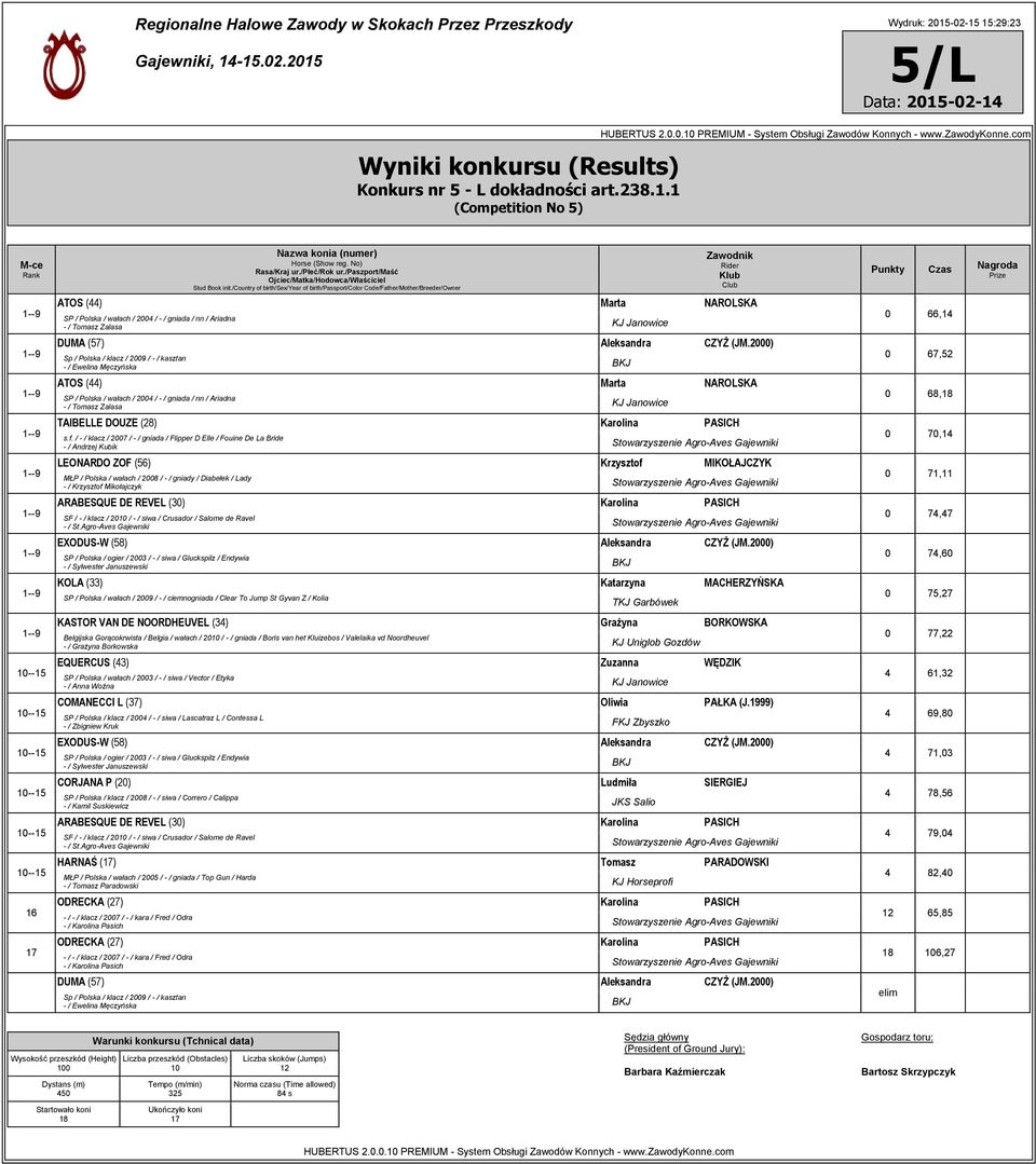 000) Sp / Polska / klacz / 00 / - / kasztan - / Ewelina Męczyńska ATOS () Marta NAROLSKA SP / Polska / wałach / 00 / - / gniada / nn / Ariadna - / Tomasz Zalasa TAIBELLE DOUZE () Karolina PASICH s.f.