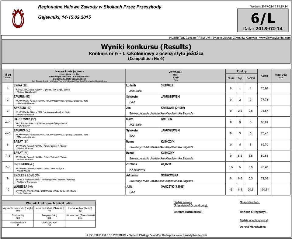 ) WLKP / Polska / klacz / 00 / - / skarogniada / Czad / Arka - / Aneta Ostrowska HARCOWNIK () Marta GREBER Młp / Polska / wałach / 00 / - / gniady / Emetyt / Hetka - / Artur Greber TAURUS ()