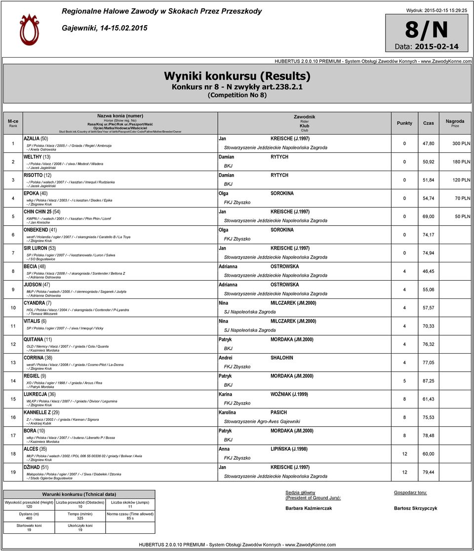 RYTYCH - / Polska / wałach / 00 / - / kasztan / Imequil / Rudzianka - / Jacek Jagieliński EPOKA (0) Olga SOROKINA wlkp / Polska / klacz / 00 / - / c.