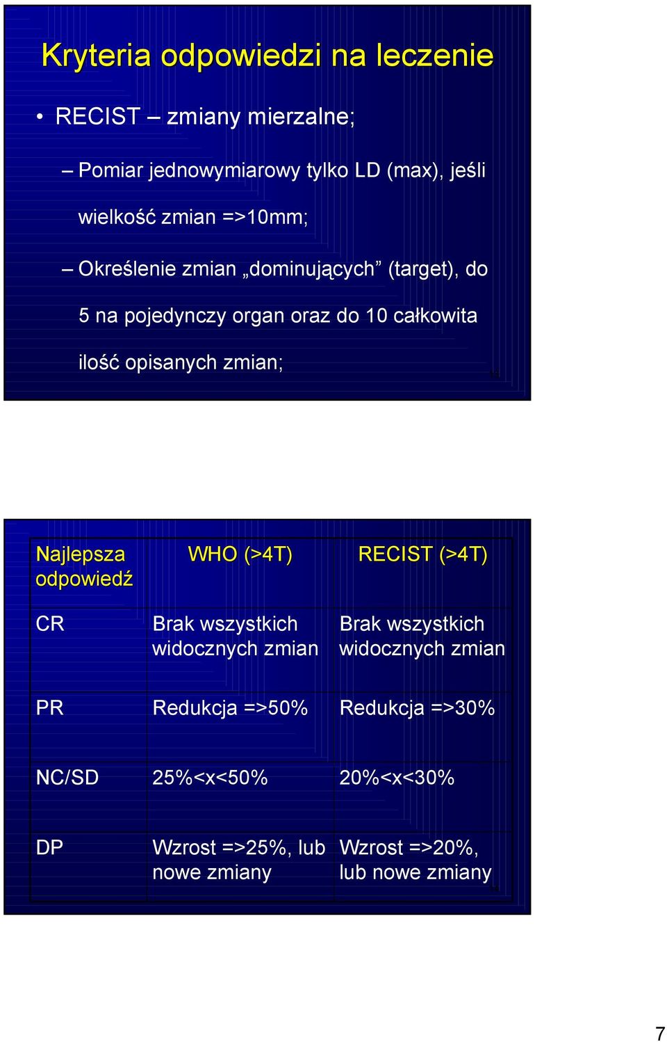 13 Najlepsza odpowiedź CR WHO (>4T) Brak wszystkich widocznych zmian RECIST (>4T) Brak wszystkich widocznych zmian PR