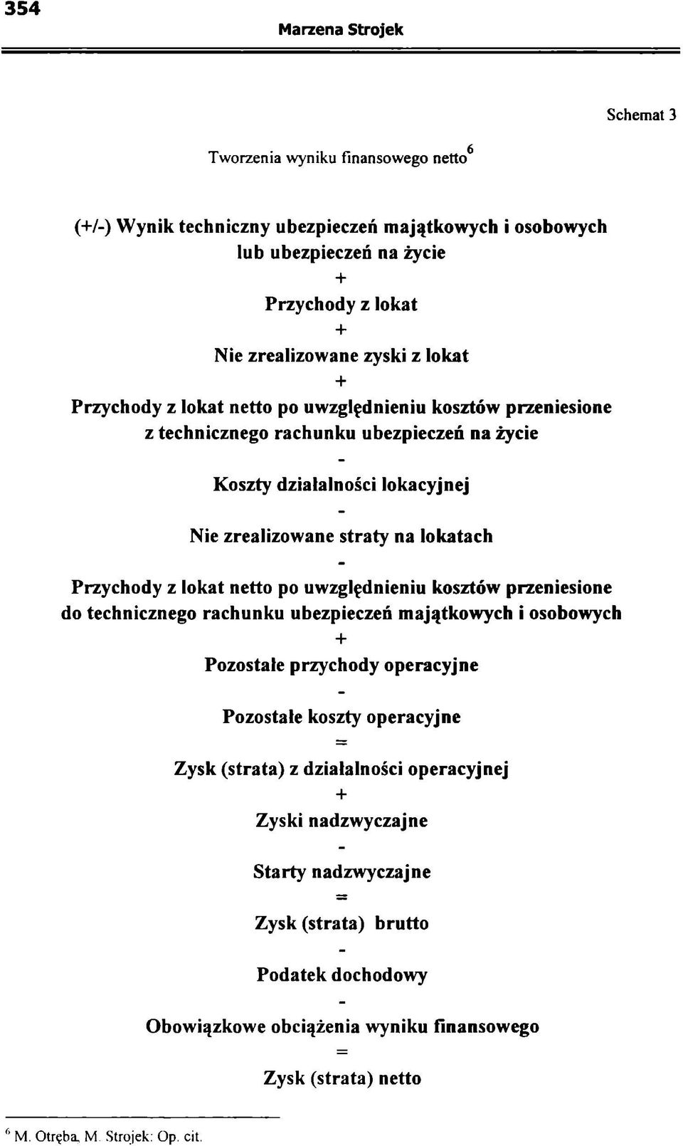 lokat netto po uwzględnieniu kosztów przeniesione do technicznego rachunku ubezpieczeń majątkowych i osobowych Pozostałe przychody operacyjne Pozostałe koszty operacyjne Zysk (strata) z