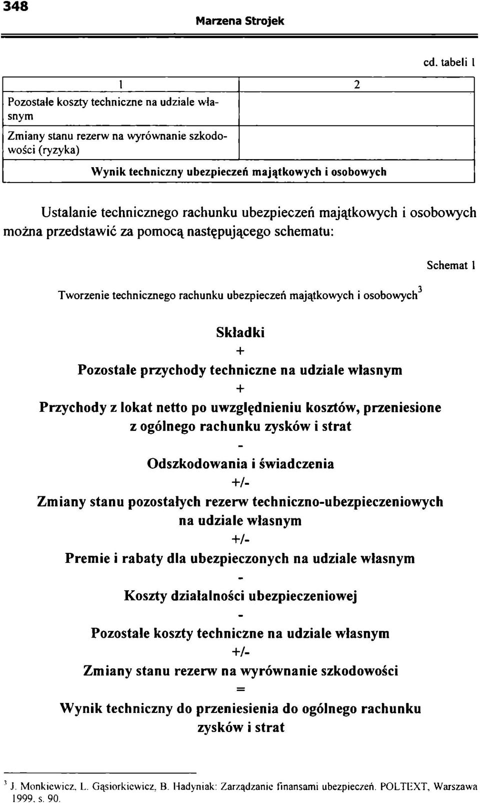 rachunku ubezpieczeń majątkowych i osobowych można przedstawić za pomocą następującego schematu: Schemat 1 Tworzenie technicznego rachunku ubezpieczeń m ajątkowych i osobow ych3 Składki Pozostałe