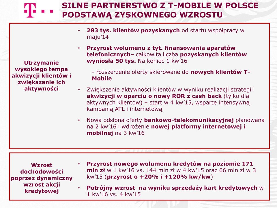 Na koniec 1 kw 16 - rozszerzenie oferty skierowane do nowych klientów T- Mobile Zwiększenie aktywności klientów w wyniku realizacji strategii akwizycji w oparciu o nowy ROR z cash back (tylko dla