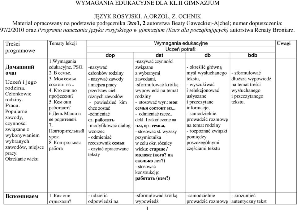 autorstwa Renaty Broniarz. Treści programowe Домашний очаг Uczeń i jego rodzina. Członkowie rodziny. Praca. Popularne zawody, czynności związane z wykonywaniem wybranych zawodów, miejsce pracy.