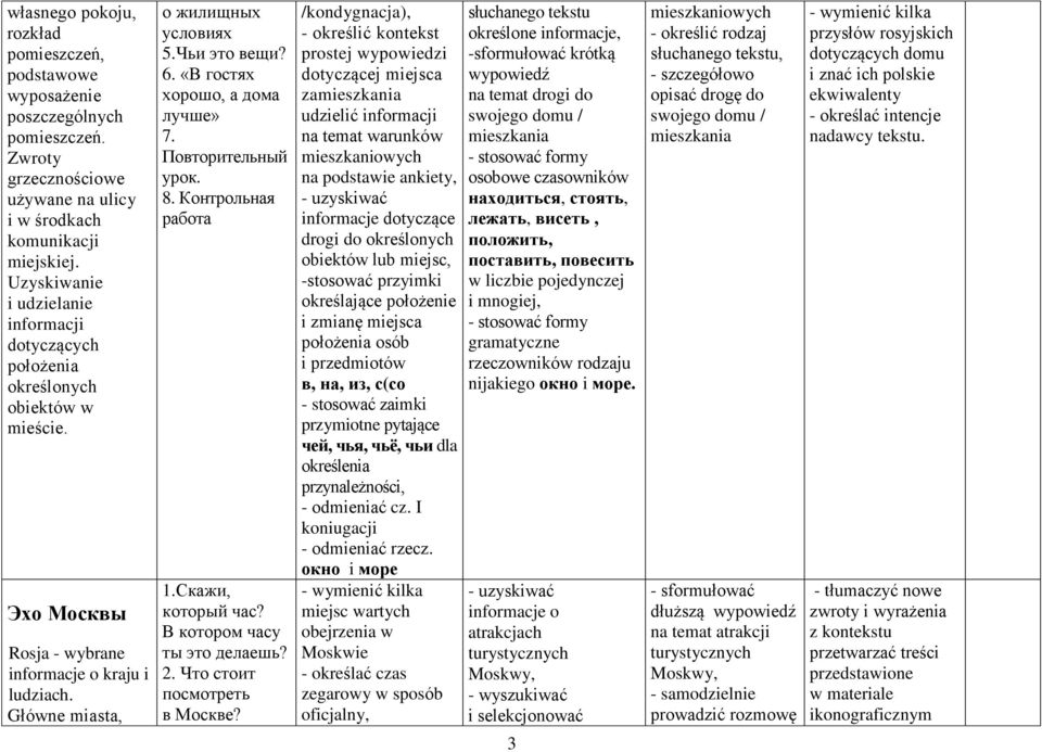 6. «В гостях хорошо, а дома лучше» 1.Скажи, который час? В котором часу ты это делаешь? 2. Что стоит посмотреть в Москве?