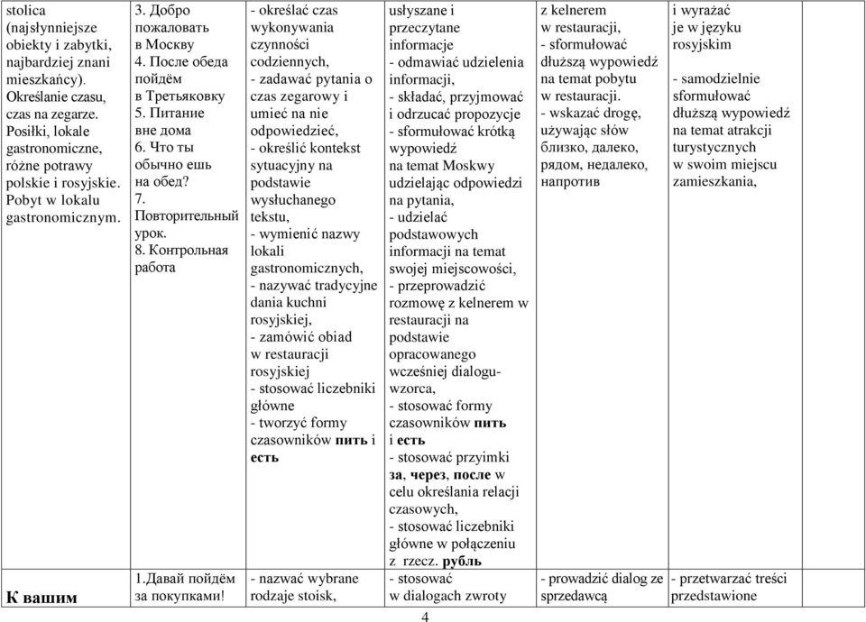 - określać czas wykonywania czynności codziennych, - zadawać pytania o czas zegarowy i umieć na nie odpowiedzieć, - określić kontekst sytuacyjny na wysłuchanego - wymienić nazwy lokali