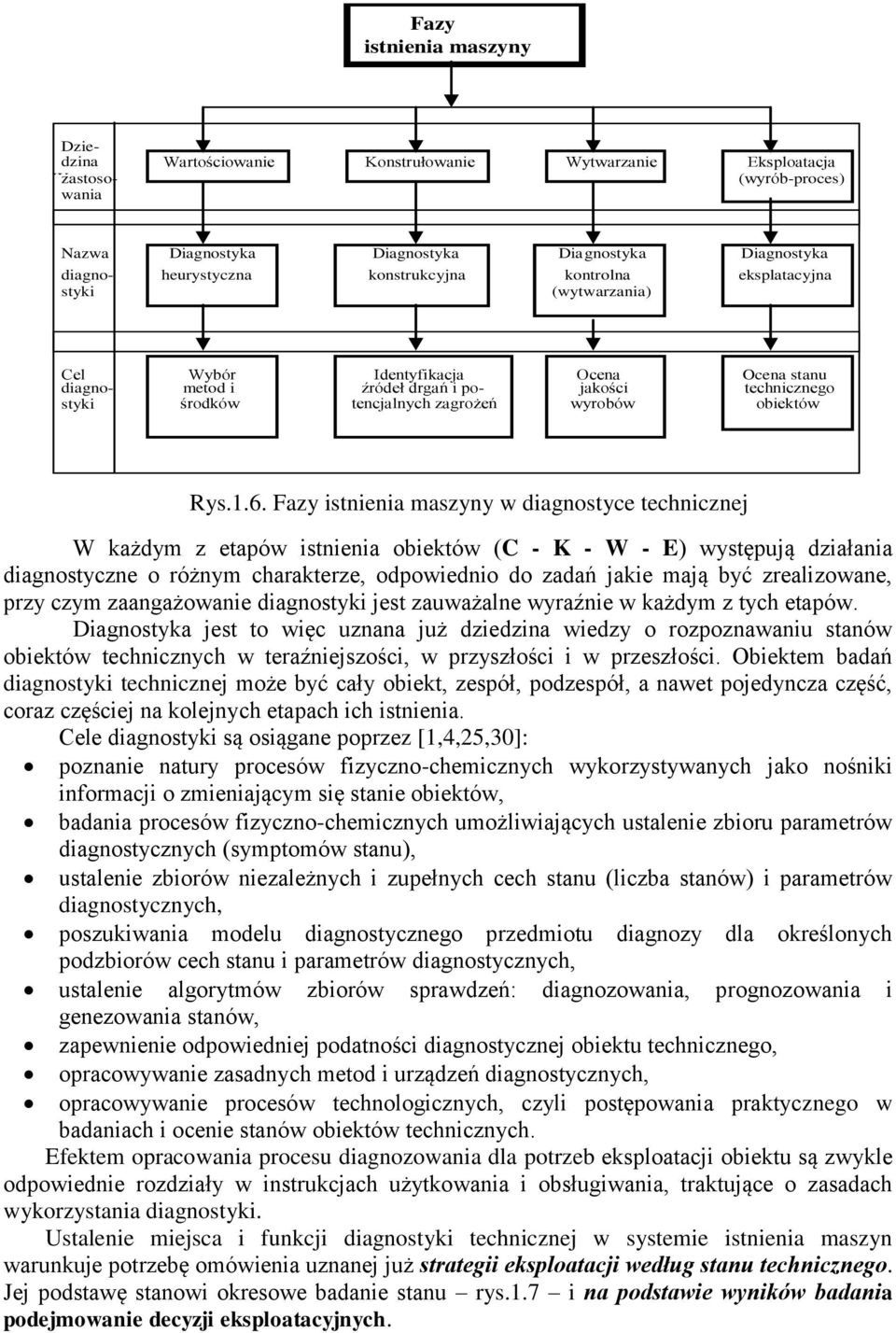 wyrobów obiektów Rys.1.6.