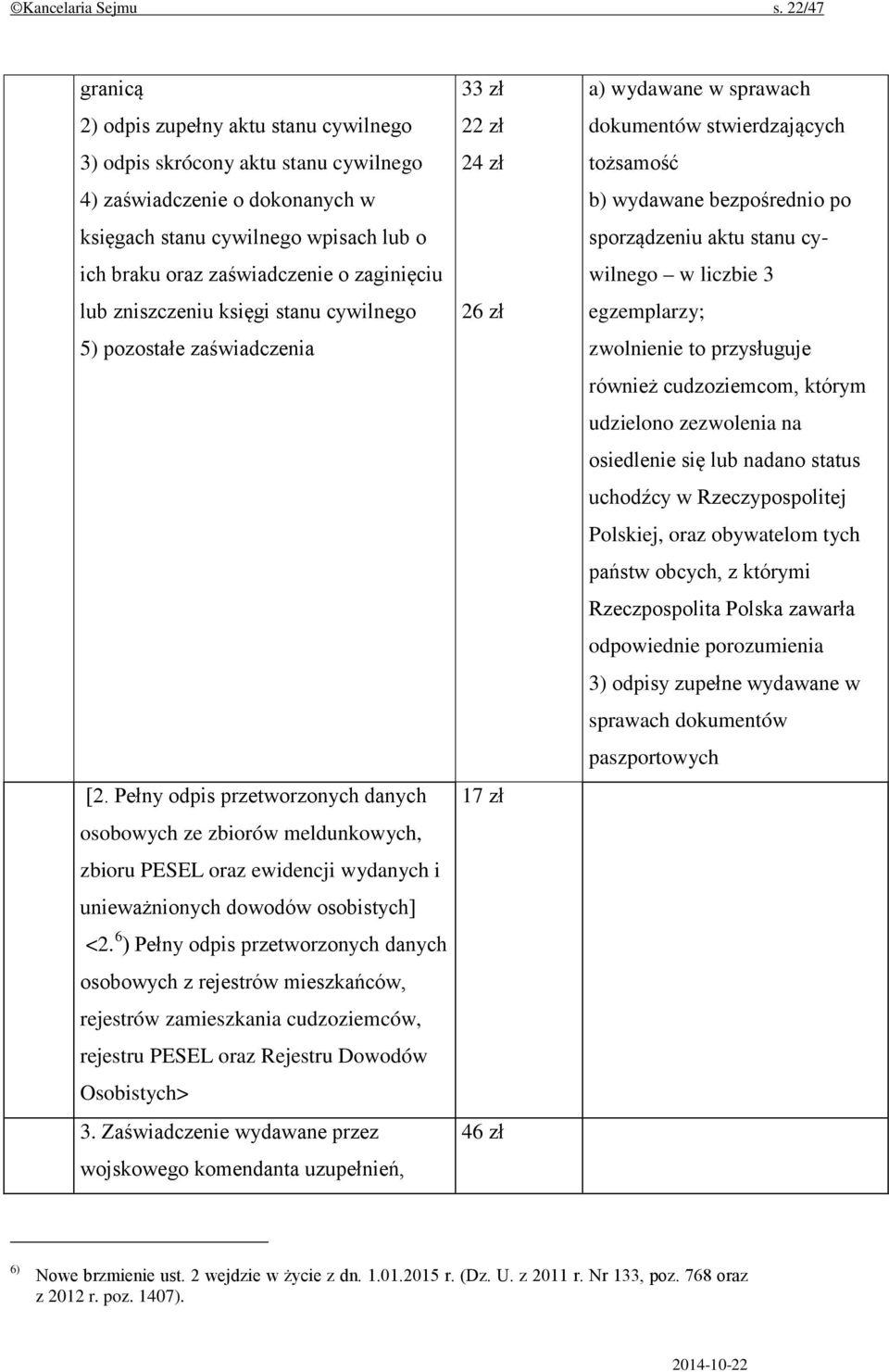 zaginięciu lub zniszczeniu księgi stanu cywilnego 5) pozostałe zaświadczenia [2.