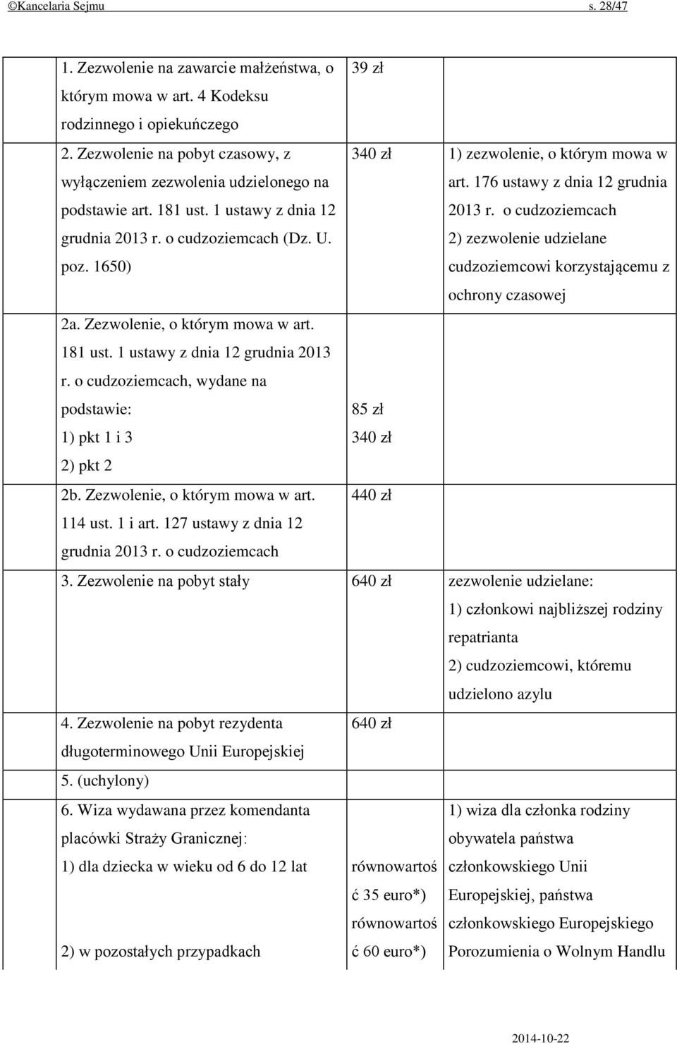 1650) 340 zł 1) zezwolenie, o którym mowa w art. 176 ustawy z dnia 12 grudnia 2013 r. o cudzoziemcach 2) zezwolenie udzielane cudzoziemcowi korzystającemu z ochrony czasowej 2a.