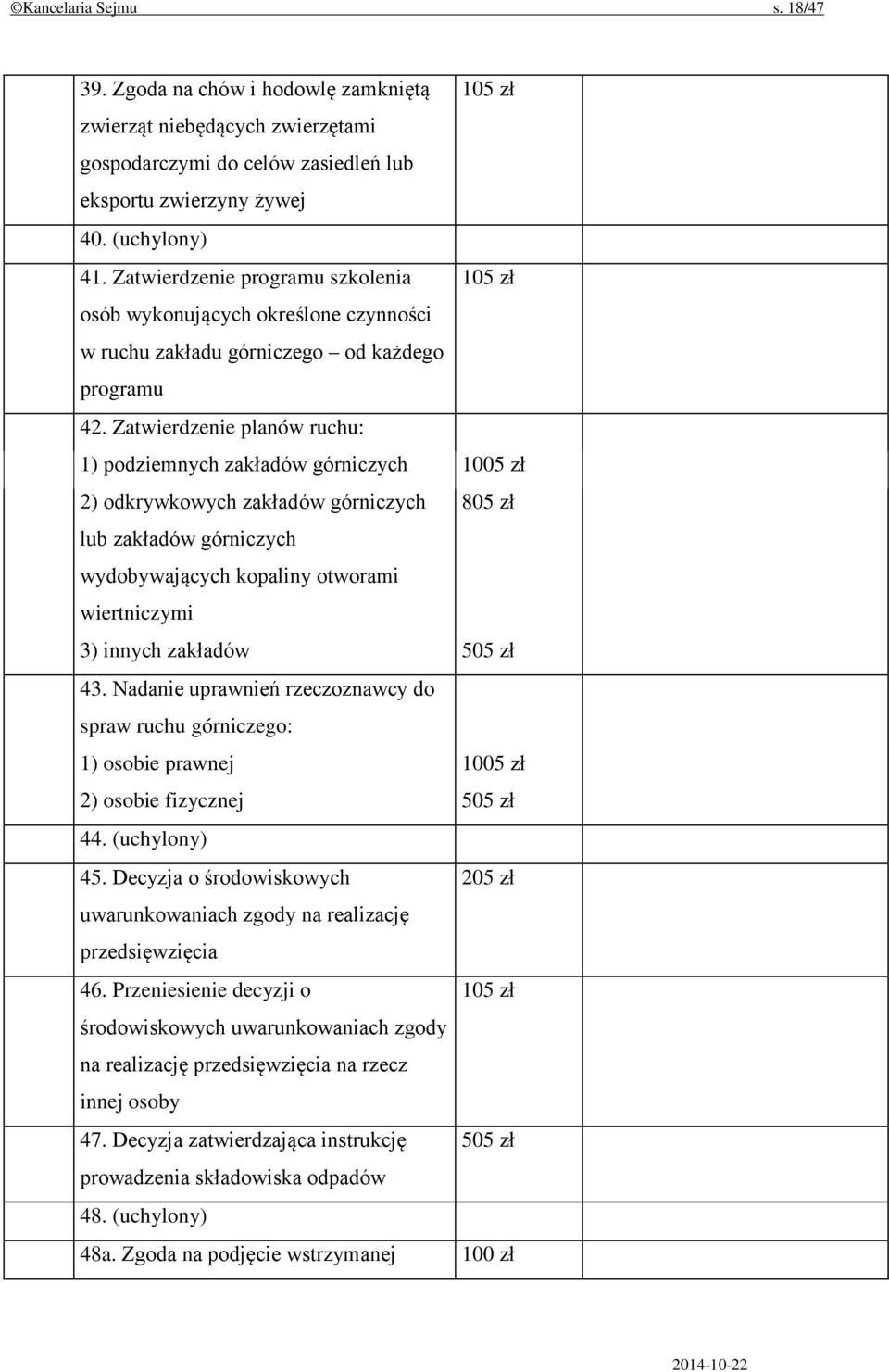 Zatwierdzenie planów ruchu: 1) podziemnych zakładów górniczych 1005 zł 2) odkrywkowych zakładów górniczych 805 zł lub zakładów górniczych wydobywających kopaliny otworami wiertniczymi 3) innych