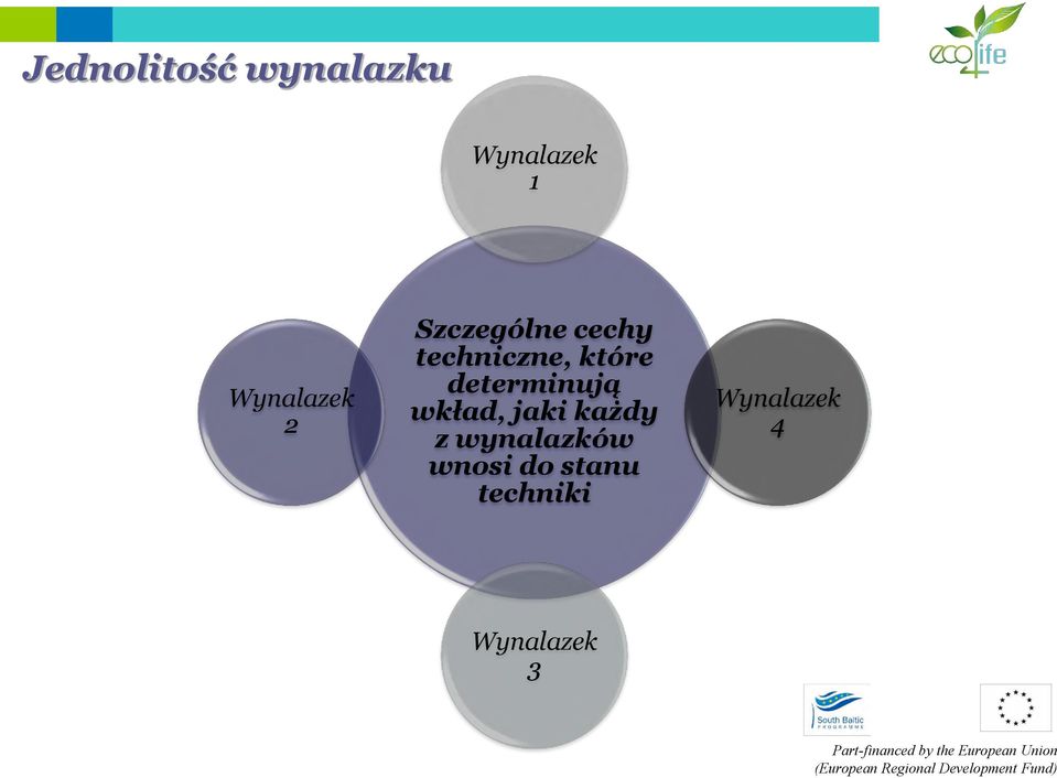 które determinują wkład, jaki każdy z