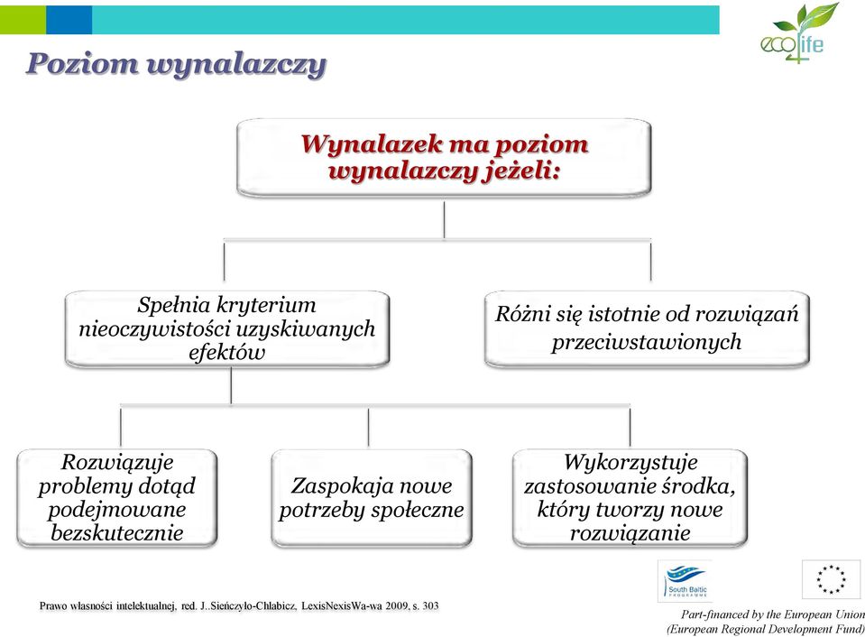 podejmowane bezskutecznie Zaspokaja nowe potrzeby społeczne Wykorzystuje zastosowanie środka, który