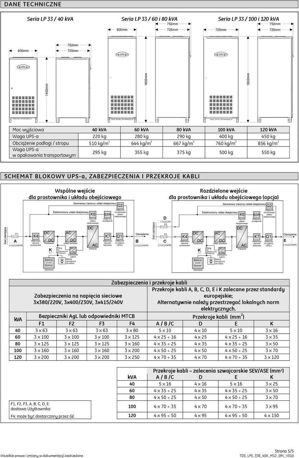 2 856 kg/m 2 Waga UPS-a w opakowania transportowym 295 kg 355 kg 375 kg 500 kg 550 kg SCHEMAT BLOKOWY UPS-a, ZABEZPIECZENIA I PRZEKROJE KABLI Wspólne wejście dla prostownika i układu obejściowego