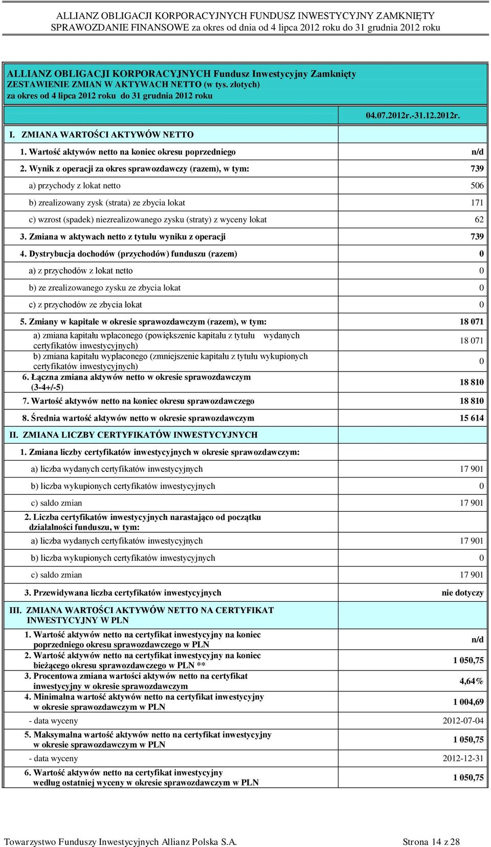 Wynik z operacji za okres sprawozdawczy (razem), w tym: 739 a) przychody z lokat netto 506 b) zrealizowany zysk (strata) ze zbycia lokat 171 c) wzrost (spadek) niezrealizowanego zysku (straty) z