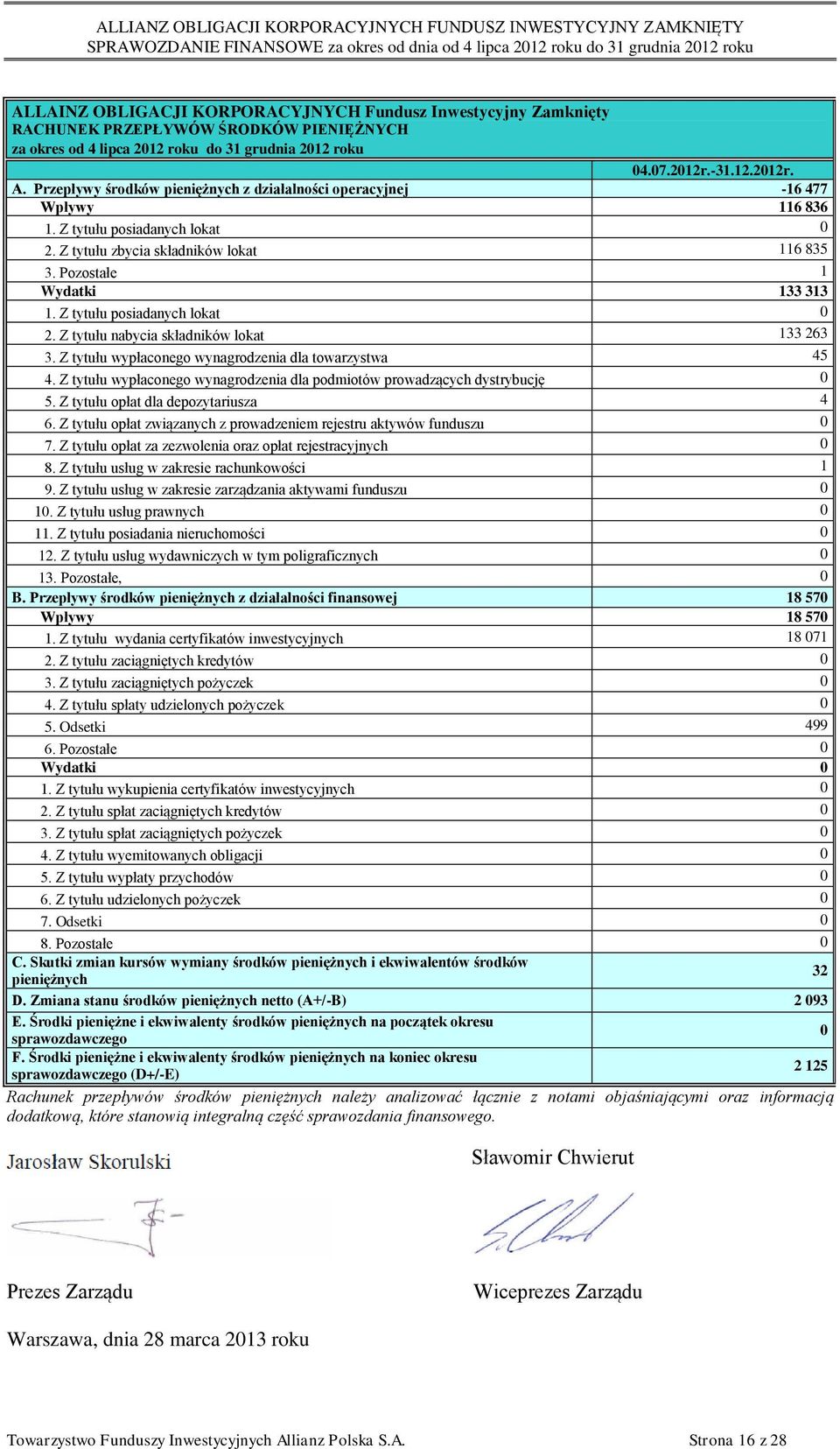 Z tytułu posiadanych lokat 0 2. Z tytułu nabycia składników lokat 133 263 3. Z tytułu wypłaconego wynagrodzenia dla towarzystwa 45 4.