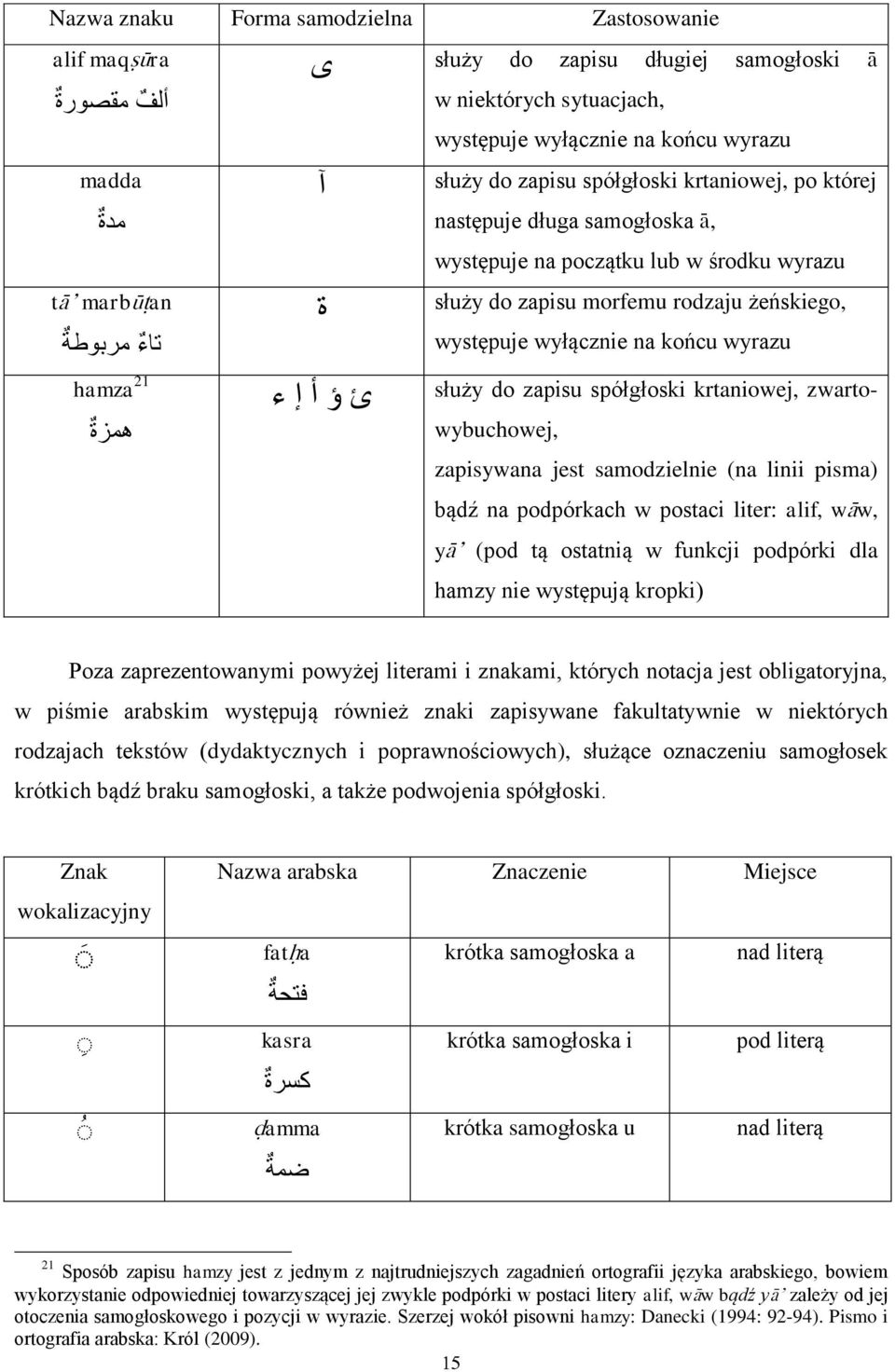 wyłącznie na końcu wyrazu służy do zapisu spółgłoski krtaniowej, zwartowybuchowej, zapisywana jest samodzielnie (na linii pisma) bądź na podpórkach w postaci liter: alif, ww, y (pod tą ostatnią w