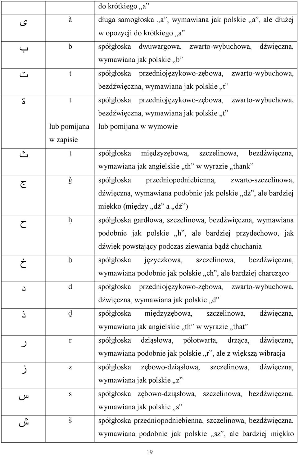 wymawiana jak polskie t lub pomijana w wymowie spółgłoska międzyzębowa, szczelinowa, bezdźwięczna, wymawiana jak angielskie th w wyrazie thank spółgłoska przedniopodniebienna, zwarto-szczelinowa,