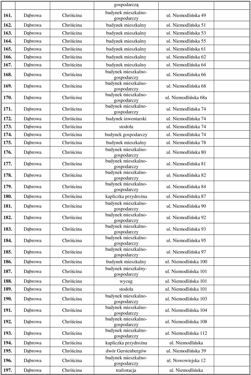 Dąbrowa Chróścina budynek mieszkalny ul. Niemodlińska 64 168. Dąbrowa Chróścina ul. Niemodlińska 66 169. Dąbrowa Chróścina ul. Niemodlińska 68 170. Dąbrowa Chróścina ul. Niemodlińska 68a 171.