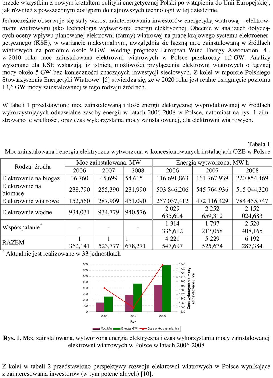 Obecnie w analizach dotyczących oceny wpływu planowanej elektrowni (farmy) wiatrowej na pracę krajowego systemu elektroenergetycznego (KSE), w wariancie maksymalnym, uwzględnia się łączną moc