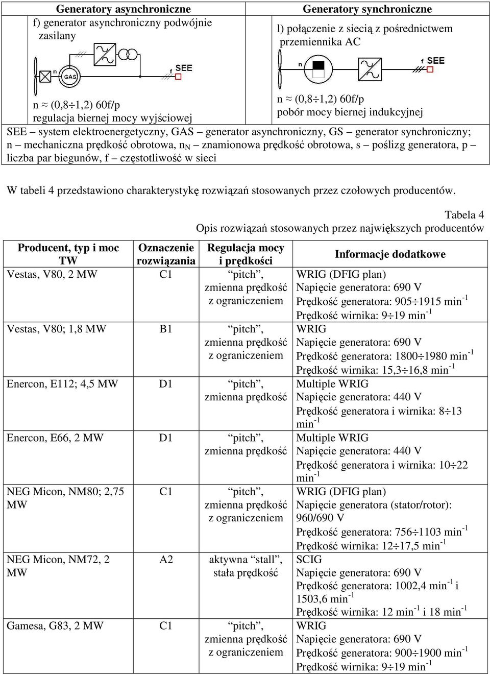 p liczba par biegunów, f częstotliwość w sieci W tabeli 4 przedstawiono charakterystykę rozwiązań stosowanych przez czołowych producentów.