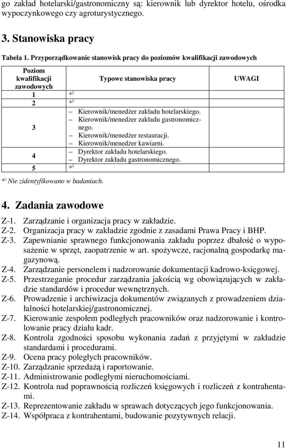 Kierownik/menedżer zakładu gastronomicznego. 3 Kierownik/menedżer restauracji. Kierownik/menedżer kawiarni. Dyrektor zakładu hotelarskiego. 4 Dyrektor zakładu gastronomicznego.