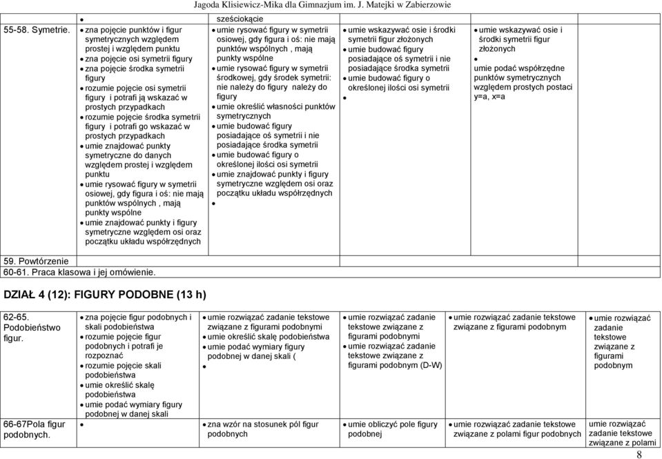 wskazać w prostych przypadkach rozumie pojęcie środka symetrii figury i potrafi go wskazać w prostych przypadkach umie znajdować punkty symetryczne do danych względem prostej i względem punktu umie