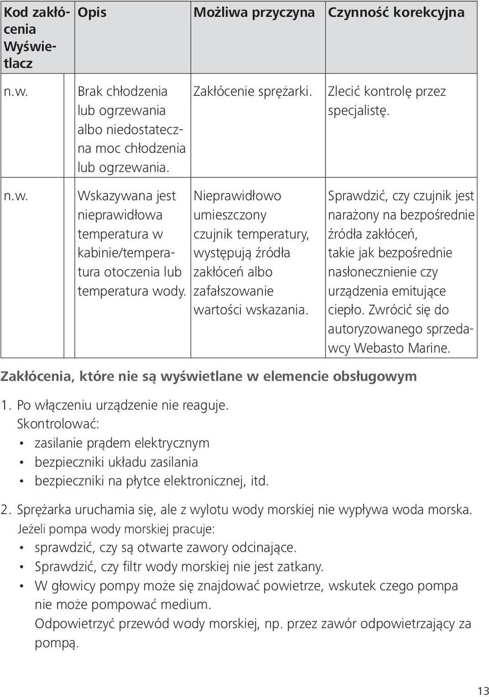 zafałszowanie wartości wskazania. Zlecić kontrolę przez specjalistę.