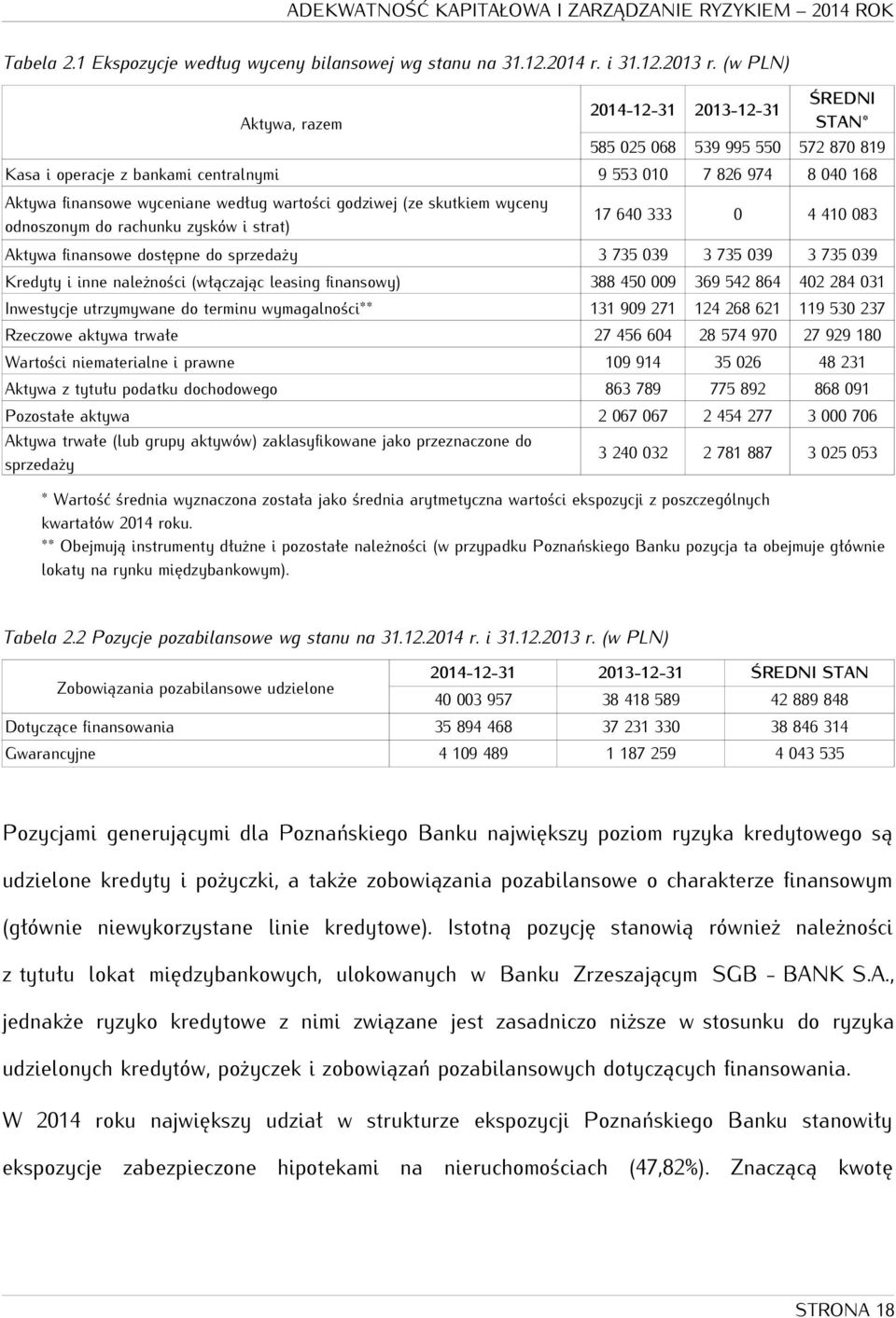 wartości godziwej (ze skutkiem wyceny odnoszonym do rachunku zysków i strat) 17 640 333 0 4 410 083 Aktywa finansowe dostępne do sprzedaży 3 735 039 3 735 039 3 735 039 Kredyty i inne należności