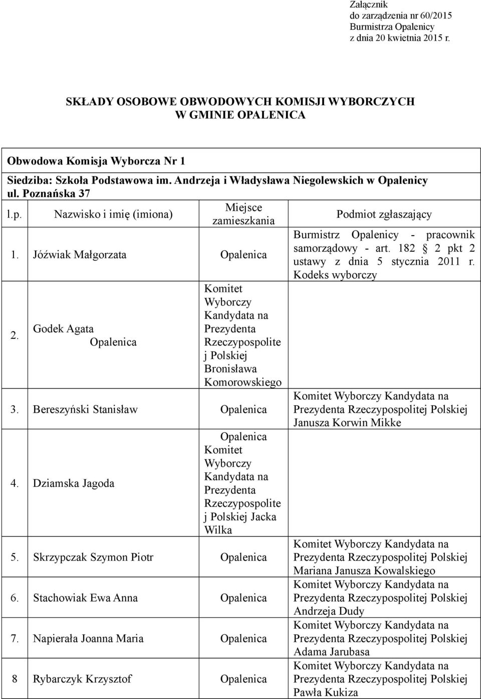 Andrzeja i Władysława Niegolewskich w Opalenicy ul. Poznańska 37 Miejsce Nazwisko i imię (imiona) Podmiot zgłaszający zamieszkania 1. Jóźwiak Małgorzata 2.