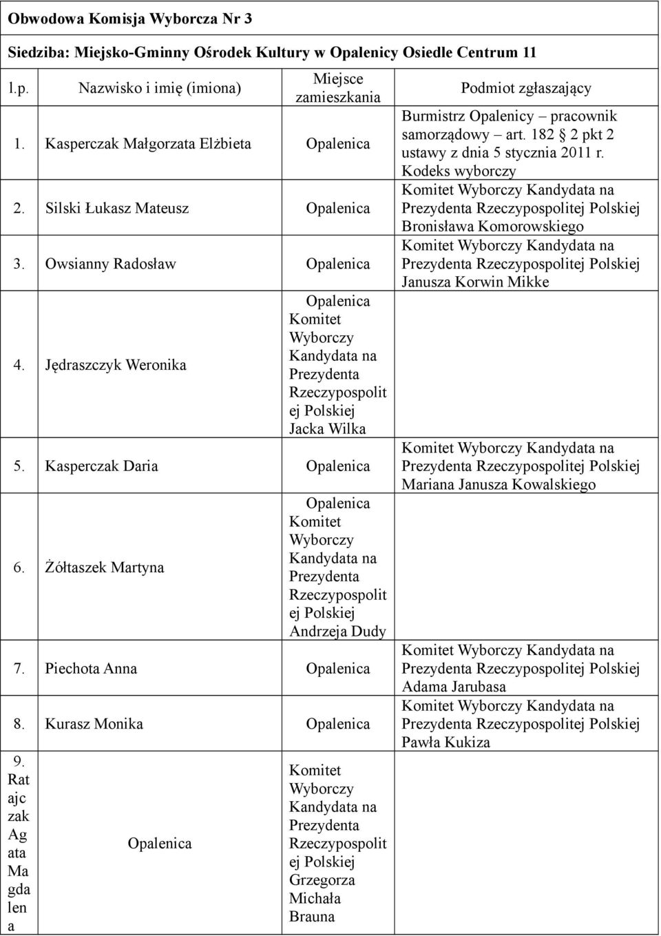 Jędraszczyk Weronika Rzeczypospolit ej Polskiej Jacka Wilka 5. Kasperczak Daria 6. Żółtaszek Martyna Rzeczypospolit ej Polskiej 7.