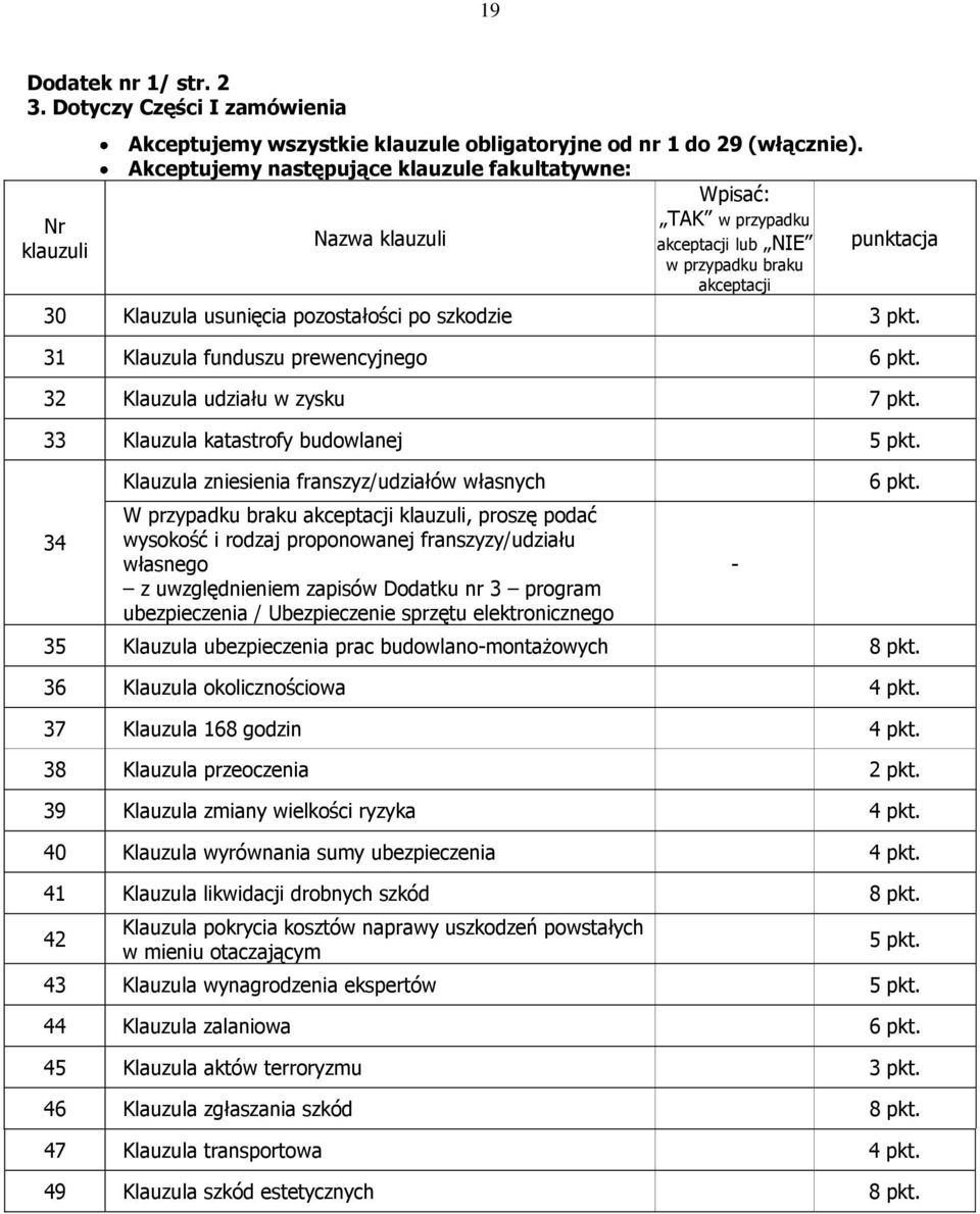 31 Klauzula funduszu prewencyjnego 6 pkt. 32 Klauzula udziału w zysku 7 pkt. 33 Klauzula katastrofy budowlanej 5 pkt.