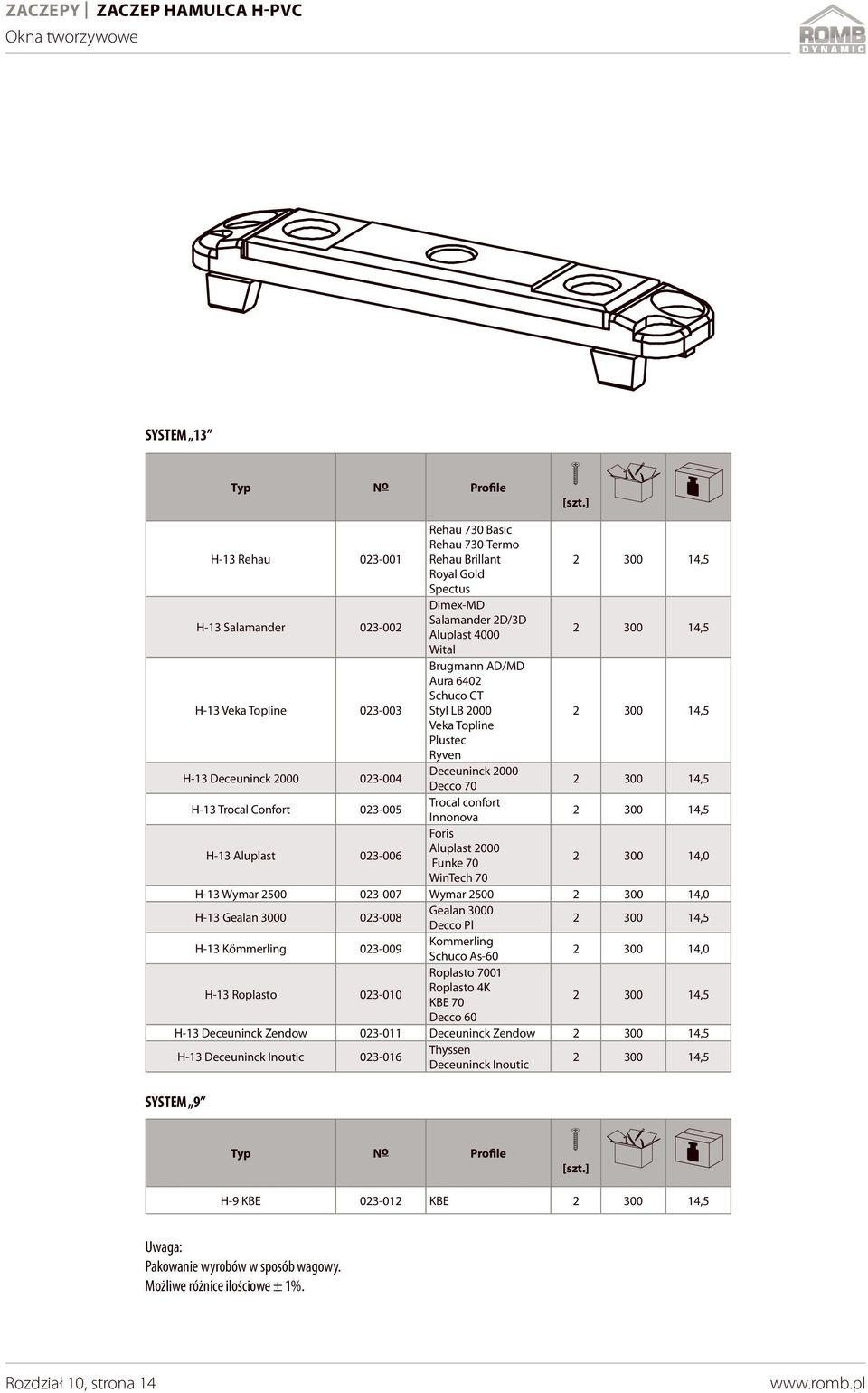 Deceuninck 2000 Decco 70 2 300 14,5 H-13 Trocal Confort 023-005 Trocal confort Innonova 2 300 14,5 H-13 Aluplast 023-006 Foris Aluplast 2000 Funke 70 2 300 14,0 WinTech 70 H-13 Wymar 2500 023-007