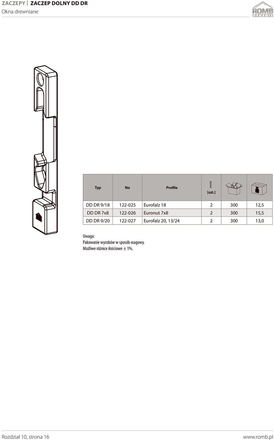 Euronut 7x8 2 300 15,5 DD DR 9/20 122-027 Eurofalz 20, 13/24