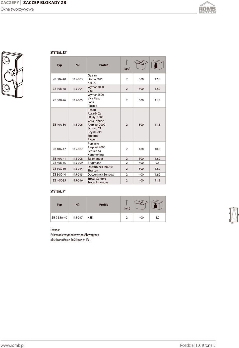 4000 Schuco As 2 400 10,0 Kommerling ZB 40A-41 115-008 Salamander 2 500 12,0 ZB 40B-35 115-009 Brugmann 2 400 9,5 ZB 30X-50 115-014 Deceuninck Inoutic Thyssen 2 500 12,0 ZB 30C-40 115-015