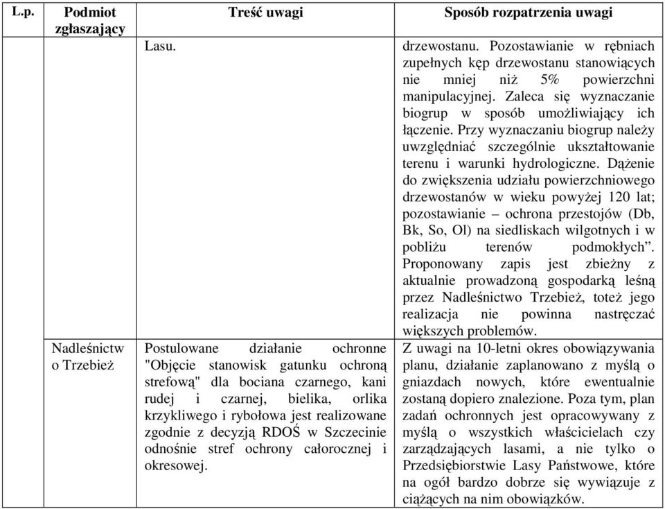 w Szczecinie odnośnie stref ochrony całorocznej i okresowej. drzewostanu. Pozostawianie w rębniach zupełnych kęp drzewostanu stanowiących nie mniej niż 5% powierzchni manipulacyjnej.