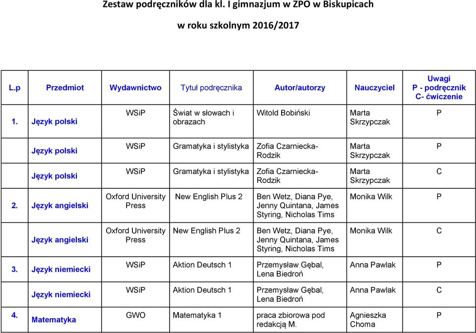 Język angielski Oxford University ress New English lus 2 Ben Wetz, Diana ye, Jenny Quintana, James Styring, Nicholas Tims Monika Wilk Język angielski Oxford University ress New English lus 2 Ben