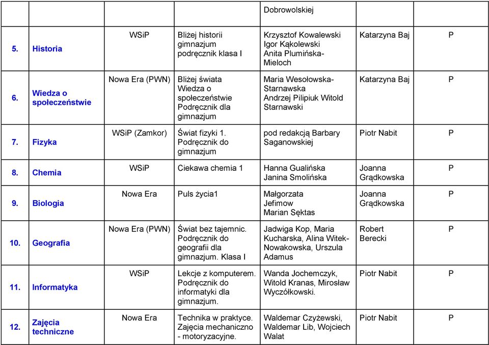 odręcznik do pod redakcją Barbary Saganowskiej iotr Nabit 8. hemia WSi iekawa chemia 1 Hanna Gualińska Janina Smolińska Joanna Grądkowska 9.