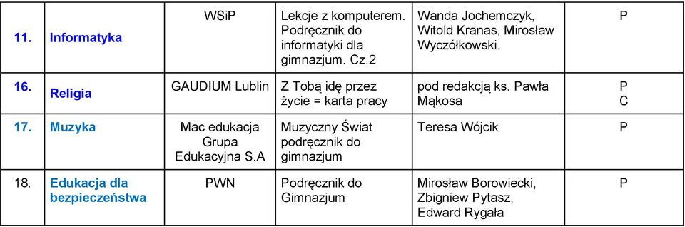 Muzyka Mac edukacja Grupa Edukacyjna S.A Muzyczny Świat podręcznik do Teresa Wójcik 18.