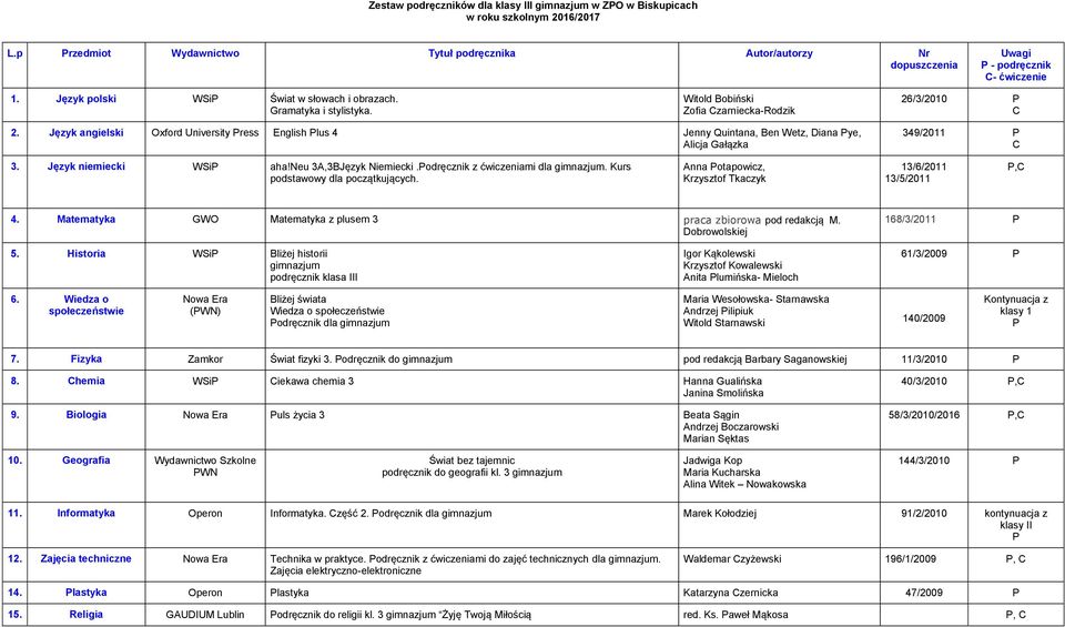 Język angielski Oxford University ress English lus 4 Jenny Quintana, Ben Wetz, Diana ye, Alicja Gałązka 349/2011 3. Język niemiecki WSi aha!neu 3A,3BJęzyk Niemiecki.odręcznik z ćwiczeniami dla.